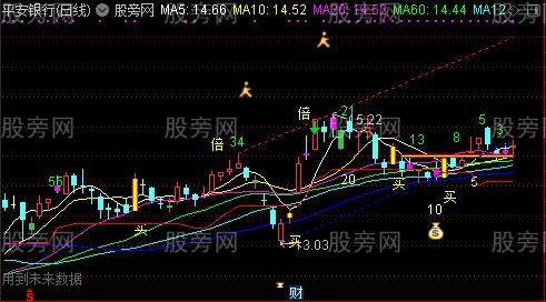 通达信倍量柱主图指标公式