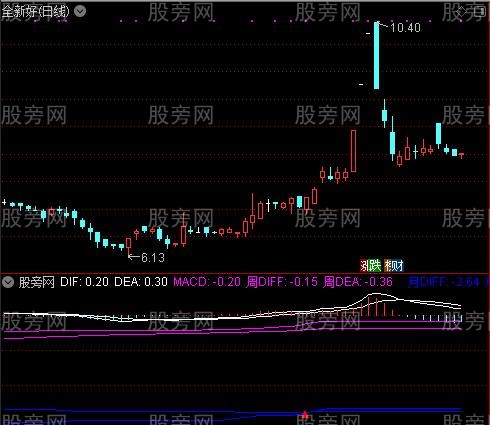 通达信MACD月周日共振指标公式