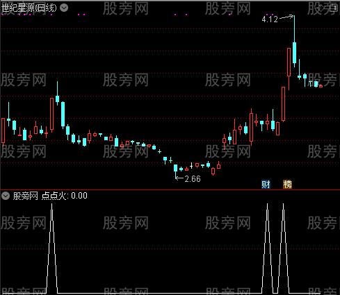 通达信点火启动选股指标公式