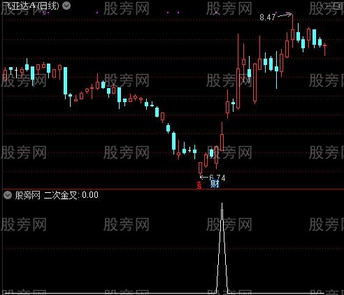 MACD分析主力之二次金叉选股指标公式