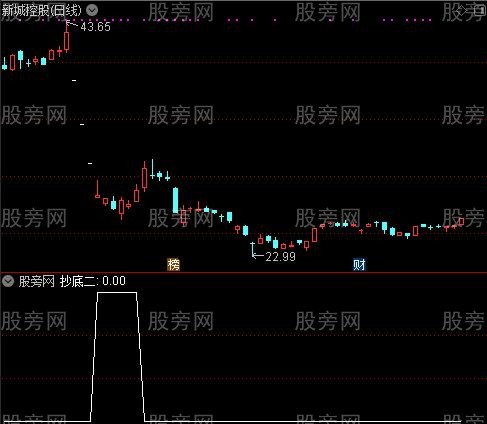 抄底之抄底二选股指标公式