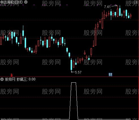 抄底之抄底三选股指标公式