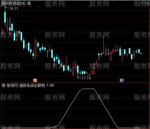 熊市霸王之选好买点选股指标公式