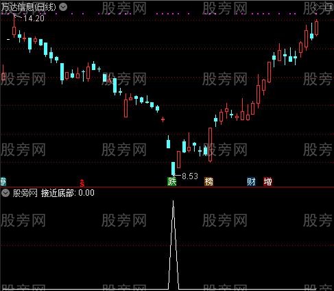 超级短线王之接近底部选股指标公式