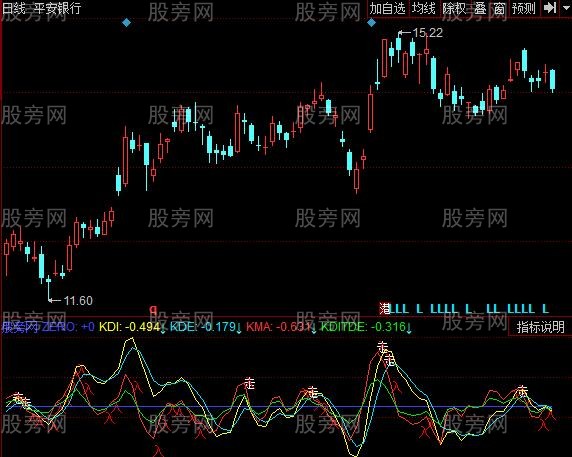 同花顺MACD加强指标公式 同花顺MACD加强指标公式