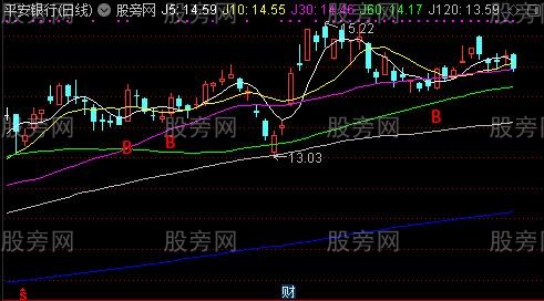 通达信及时跟进主图指标公式