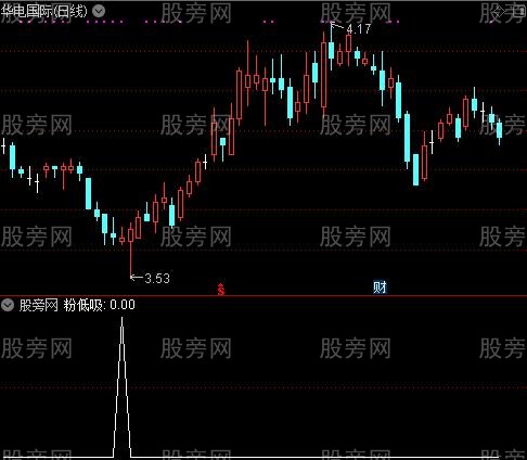 共振CCI之粉低吸选股指标公式