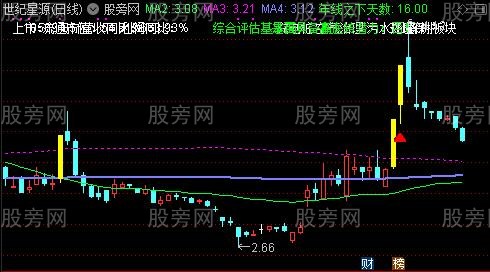 通达信日线主图指标公式