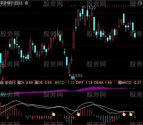 通达信MACDKDJ指标公式