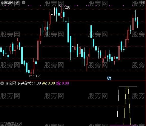 通达信必杀绝技指标公式 通达信必杀绝技指标公式