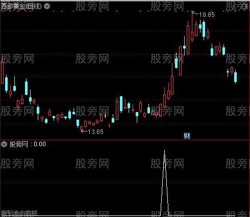 通达信筹码峰优化选股指标公式