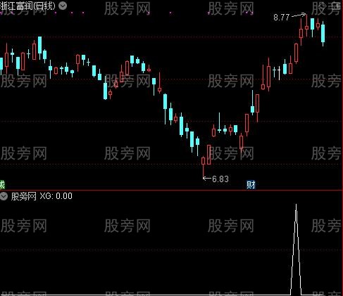 日线主图之选股指标公式