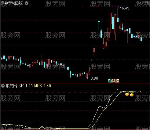 通达信顶部出逃指标公式