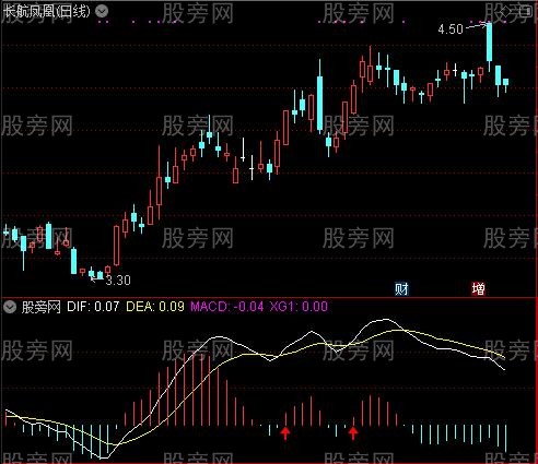 通达信三点买指标公式