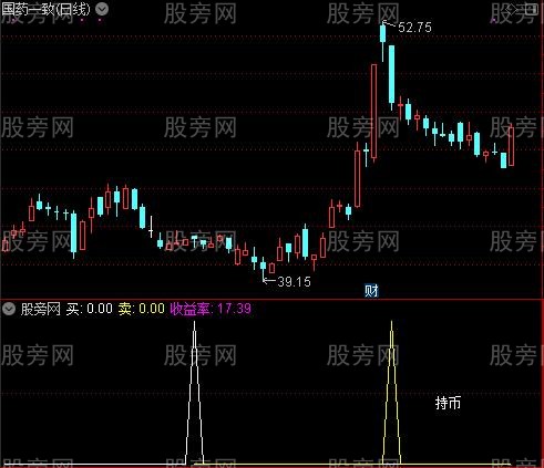 通达信买卖收益率指标公式