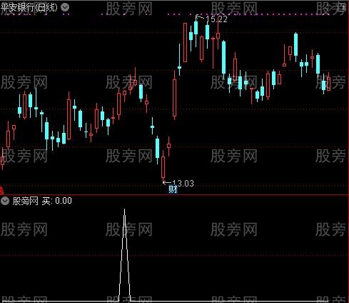 买卖收益率之买选股指标公式