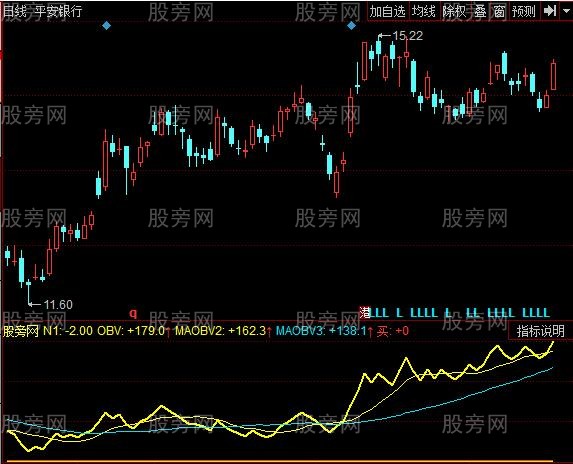 同花顺OBV与MAOBV指标公式