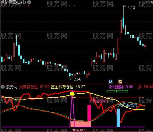 通达信准备现金买股指标公式 通达信准备现金买股指标公式
