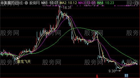 通达信游龙飞天主图指标公式