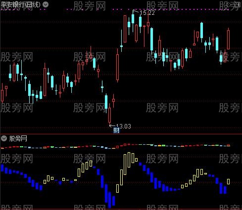 通达信涨停保价指标公式