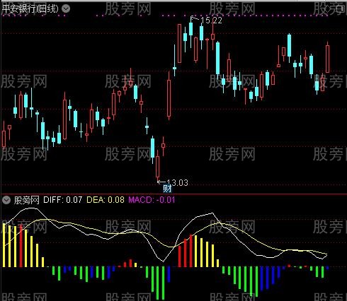 通达信细分MACD指标公式