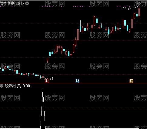 涨停保价之买选股指标公式