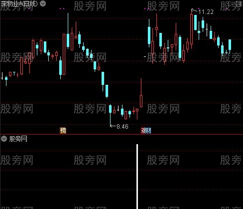 准备现金买股之买入股票选股指标公式 准备现金买股之买入股票选股指标公式