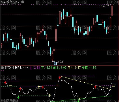 通达信相对能量指标公式