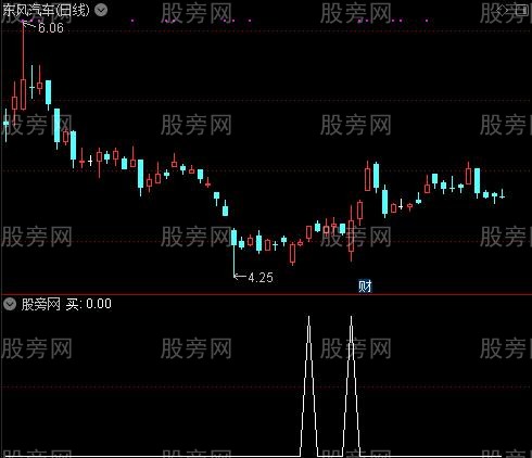 非常全面之买选股指标公式