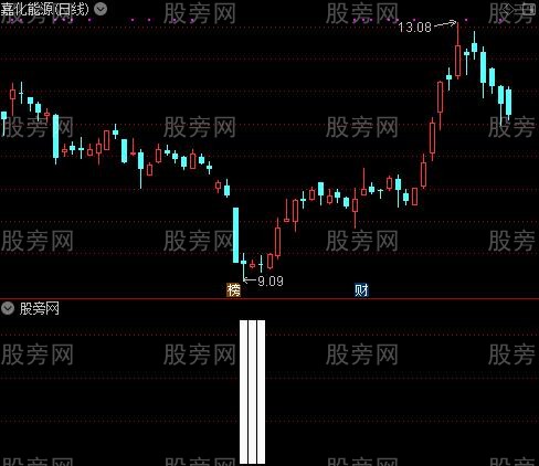 导弹攻击之发射选股指标公式