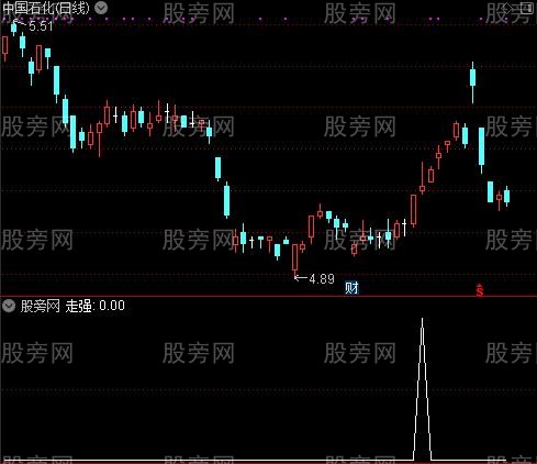 DMI组合之走强选股指标公式