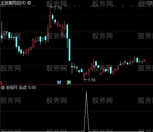 庄家出现之买点选股指标公式