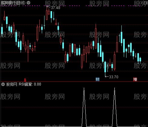 背离共振之RSI底背选股指标公式