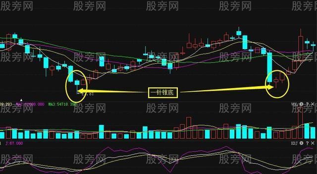 一针锥底的实战应用