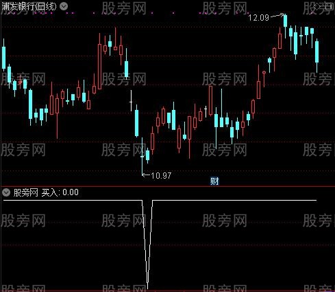 简洁底部之买入选股指标公式 简洁底部之买入选股指标公式