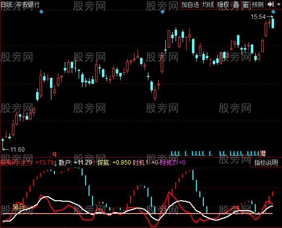 同花顺主力进出时机指标公式