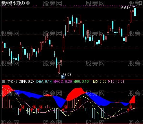 通达信MACD精髓指标公式