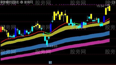 通达信波段持股主图指标公式