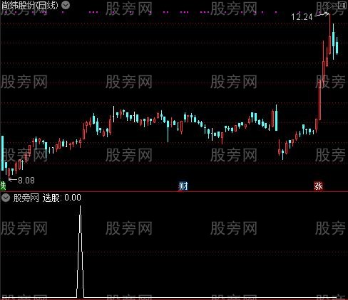 潜伏黄金坑之选股指标公式