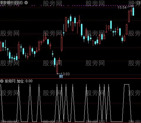 暴利赚钱主图之加仓选股指标公式
