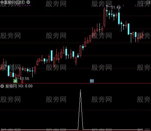 通达信均上选股指标公式