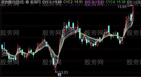 通达信短期股价成本分布主图指标公式