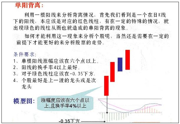 5种MACD背离形态