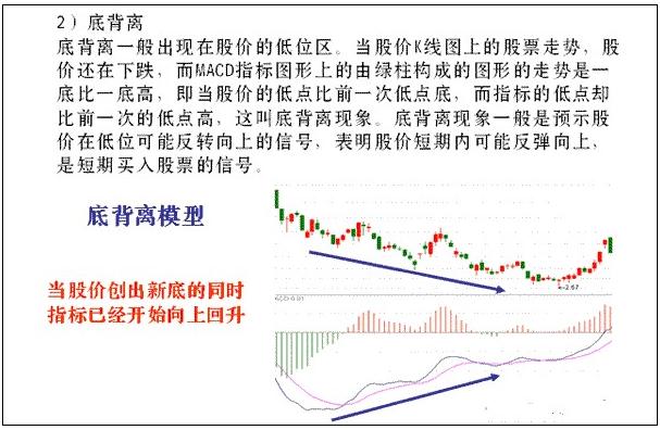 5种MACD背离形态