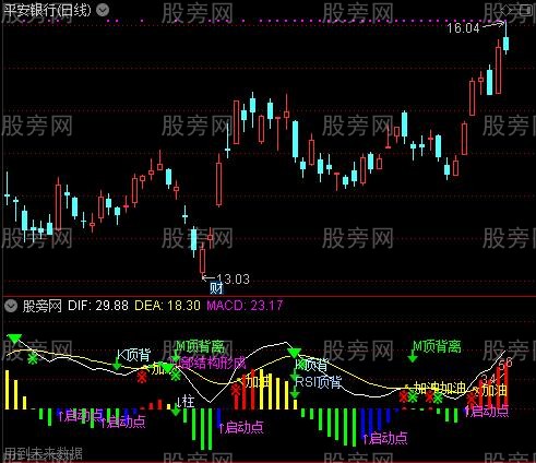 通达信真不错的MACD指标公式