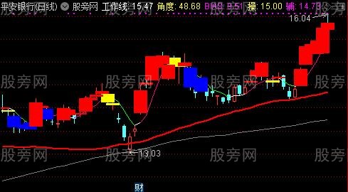 通达信红买黄卖主图指标公式