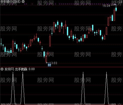 看着比较清晰的主图之出手就赢选股指标公式