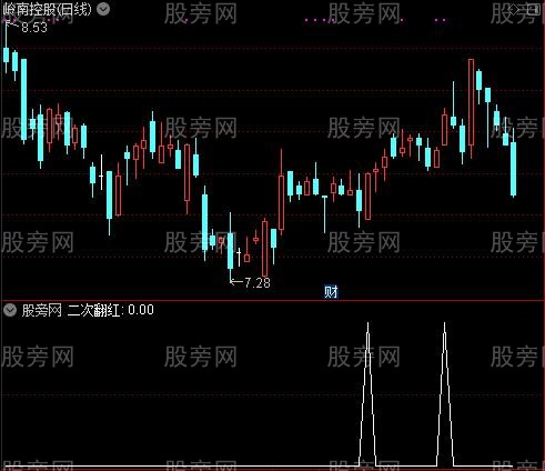 真不错的MACD之二次翻红选股指标公式