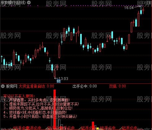 通达信大资金运行指标公式