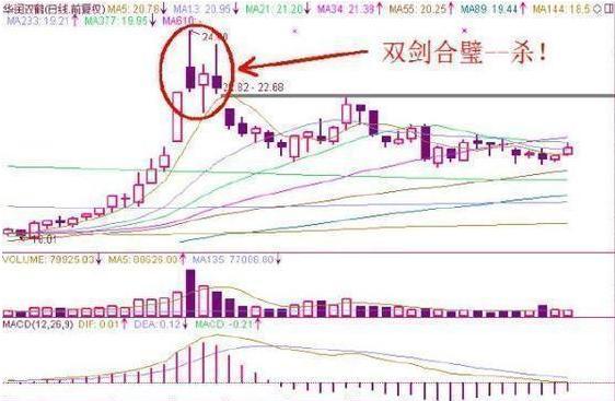 股票卖出的技术形态